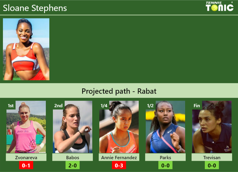 Sloane Stephens Stats Info Drqg0fbc5d Sloane Stephens Stats info