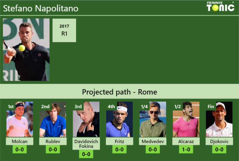 Stefano Napolitano Stats info