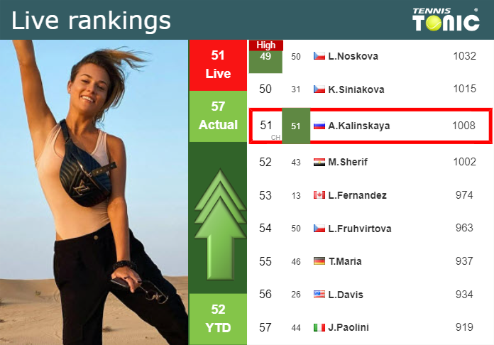Sunday Live Ranking Anna Kalinskaya Yeylovjp Sunday Live Ranking Anna Kalinskaya