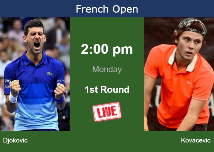 Sunday Live Streaming Novak Djokovic Vs Aleksandar Kovacevic Sunday Live Streaming Novak Djokovic vs Aleksandar Kovacevic