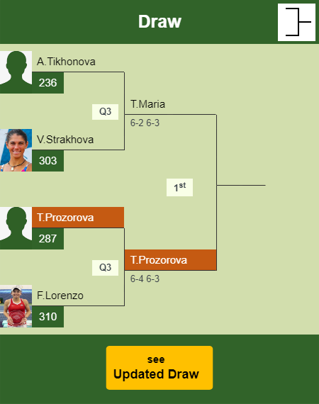 Tatiana Prozorova Draw info