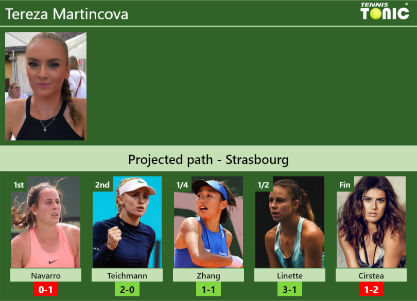 Tereza Martincova Stats Info Vhu1pxlzdl Tereza Martincova Stats info