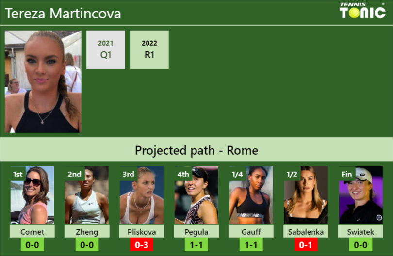 Tereza Martincova Stats Info Kjrrf4e4xf Tereza Martincova Stats info