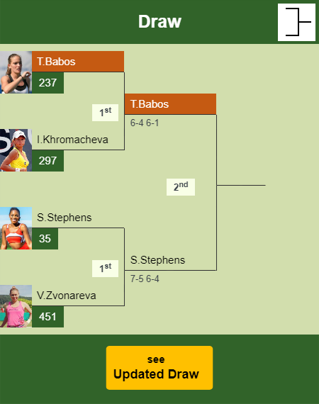 Timea Babos Draw info
