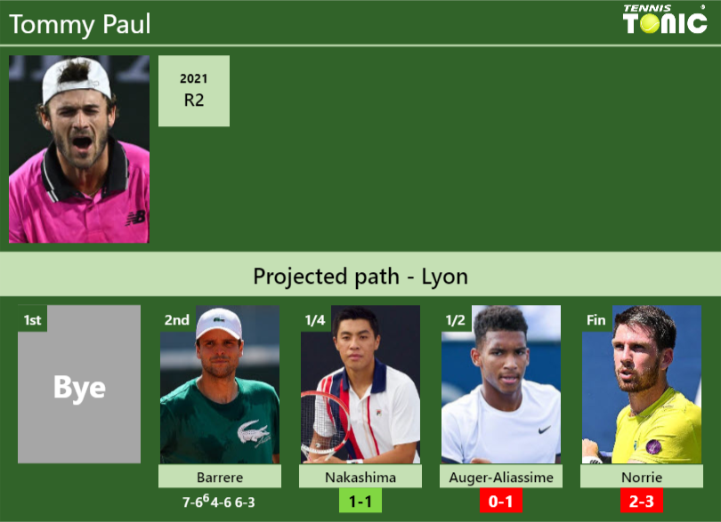 [UPDATED QF]. Prediction, H2H Of Tommy Paul's Draw Vs Nakashima, Auger ...