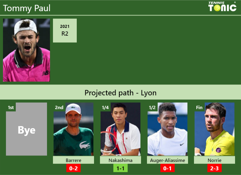 Tommy Paul Stats info