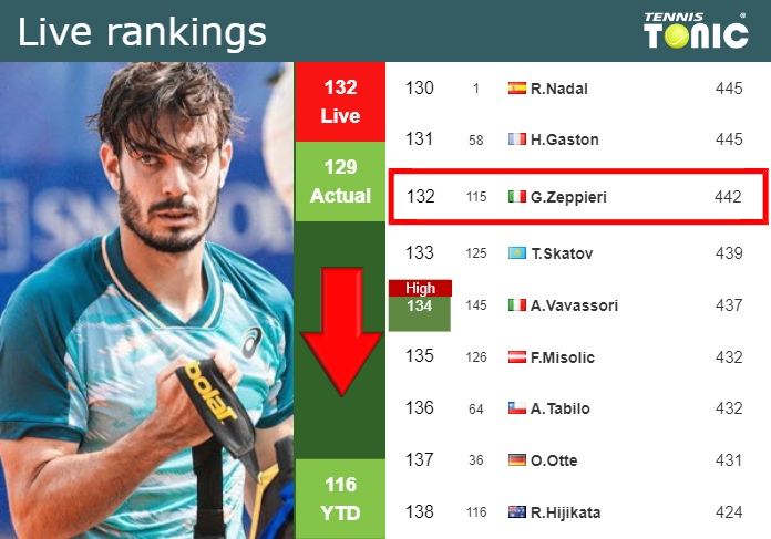 Tuesday Live Ranking Giulio Zeppieri 1ypvzqsy Tuesday Live Ranking Giulio Zeppieri