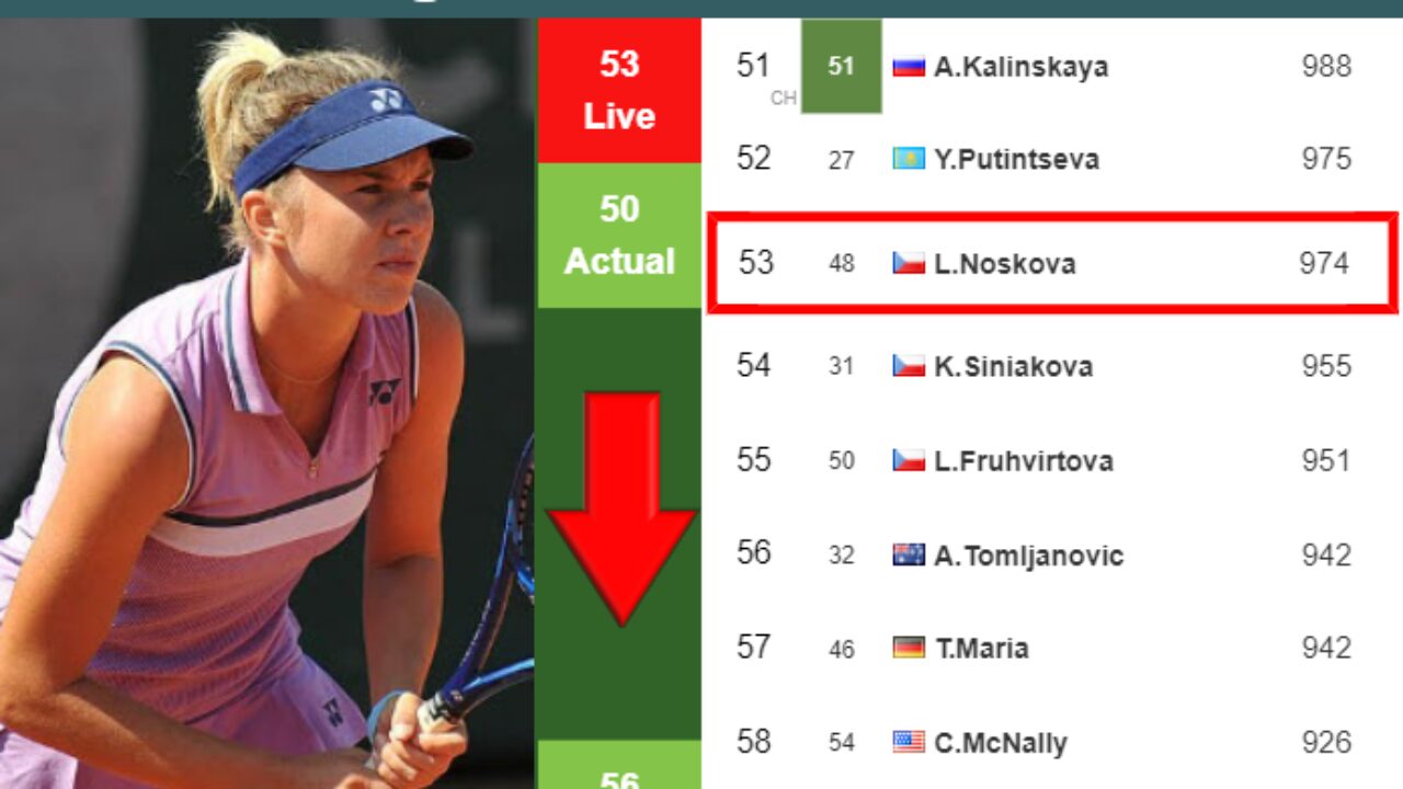 LIVE RANKINGS