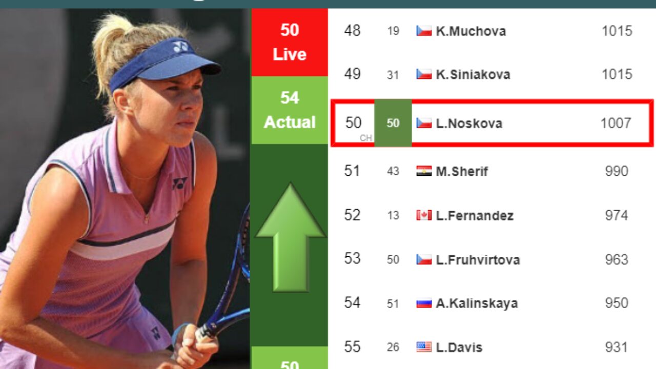 LIVE RANKINGS. Sherif achieves a new career-high just before playing  Sabalenka in Madrid - Tennis Tonic - News, Predictions, H2H, Live Scores,  stats