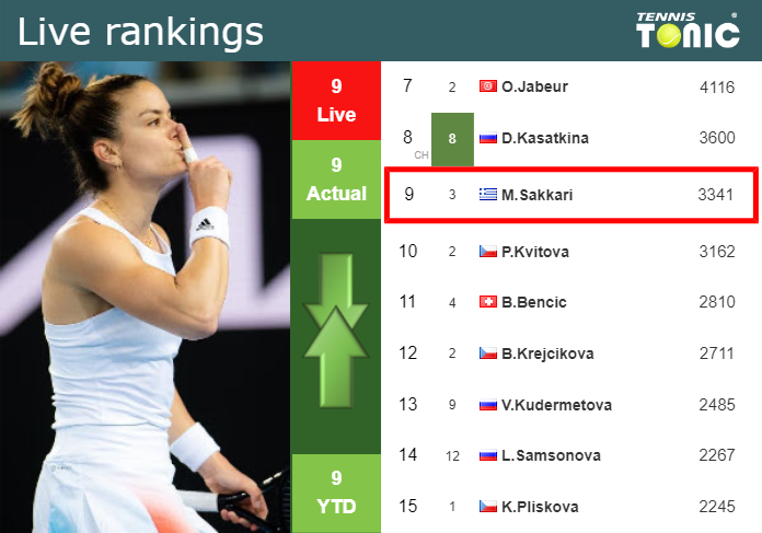 Tuesday Live Ranking Maria Sakkari Gdweeuid Tuesday Live Ranking Maria Sakkari