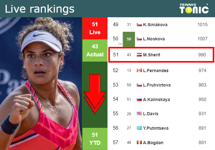 Tuesday Live Ranking Mayar Sherif Pg5sqy31 Tuesday Live Ranking Mayar Sherif