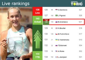 LIVE RANKINGS. Andreeva Achieves A New Career-high Before Competing ...