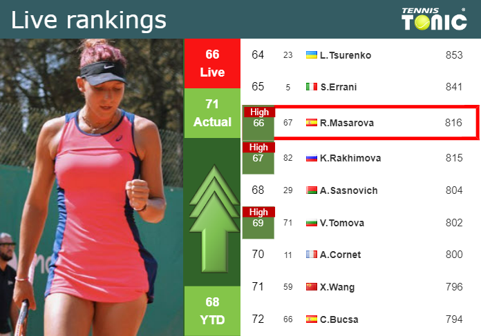 Tuesday Live Ranking Rebeka Masarova Dwrsp071 Tuesday Live Ranking Rebeka Masarova