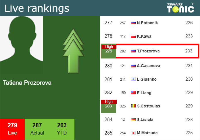 Tuesday Live Ranking Tatiana Prozorova 4lxm5jix Tuesday Live Ranking Tatiana Prozorova