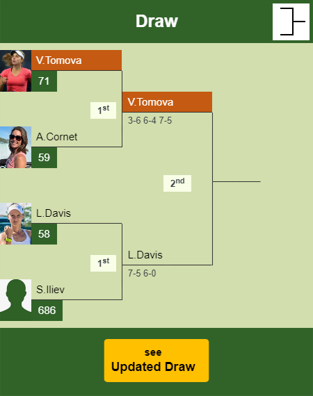 Viktoriya Tomova Draw info