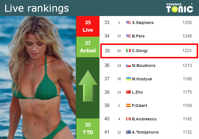 Wednesday Live Ranking Camila Giorgi