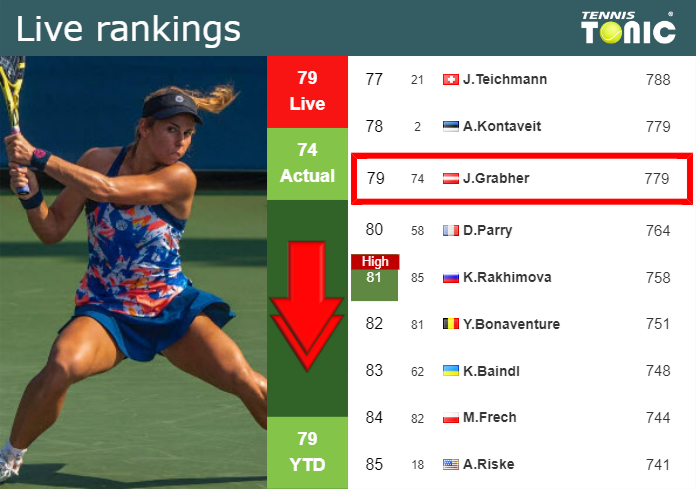 Wednesday Live Ranking Julia Grabher