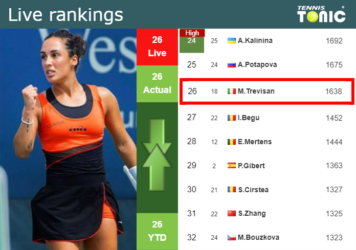 Wednesday Live Ranking Martina Trevisan Vbhicspz Wednesday Live Ranking Martina Trevisan