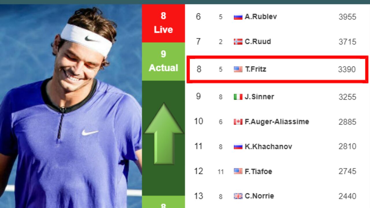 UPDATED QF]. Prediction, H2H of Novak Djokovic's draw vs Fritz, Tiafoe,  Alcaraz to win the U.S. Open - Tennis Tonic - News, Predictions, H2H, Live  Scores, stats