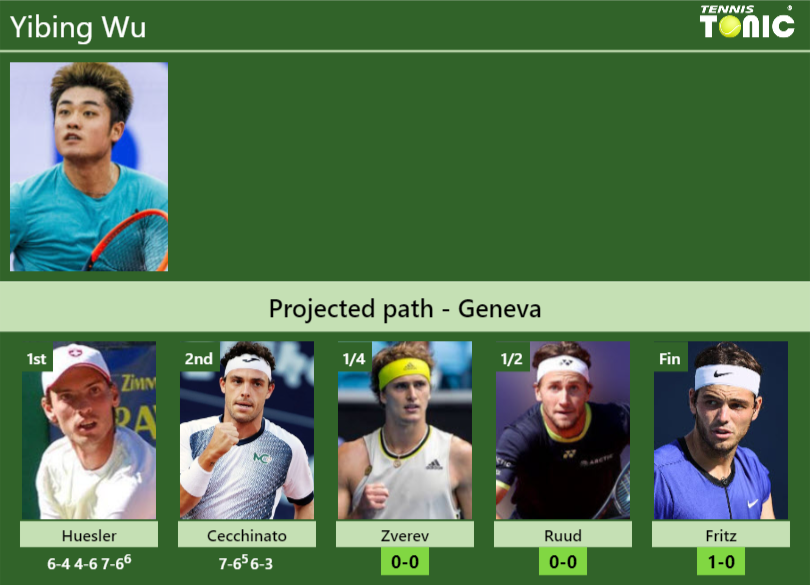 Yibing Wu Stats info