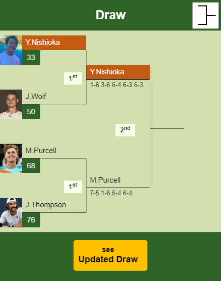 Yoshihito Nishioka Draw info