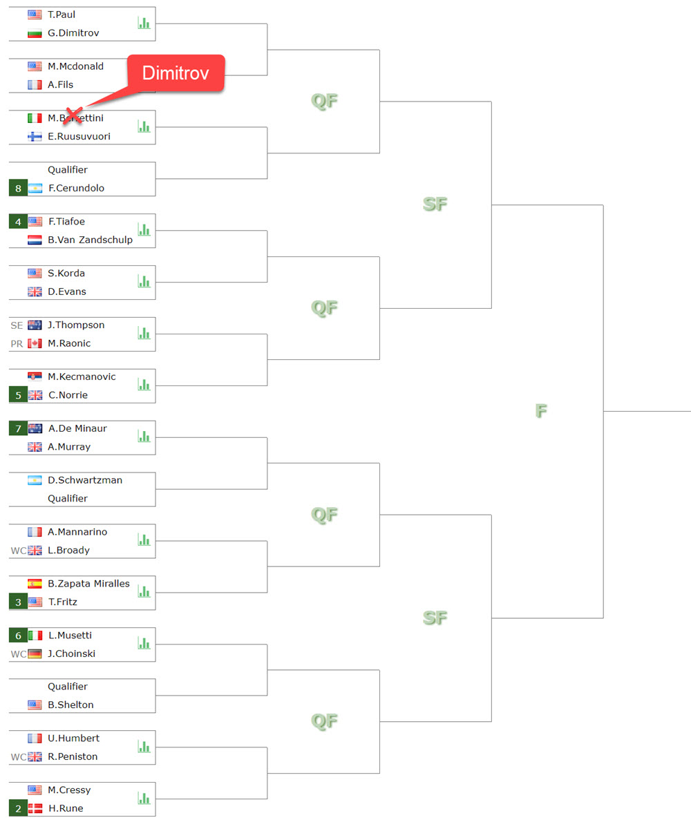 Atp500 Queens Draw