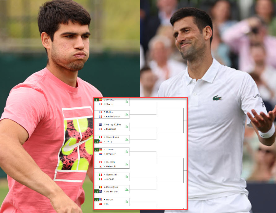 Indian Wells 2023: Schedule, draw, seeds, prize money, are Novak