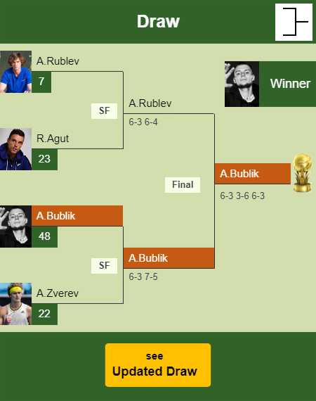 Alexander Bublik Draw info