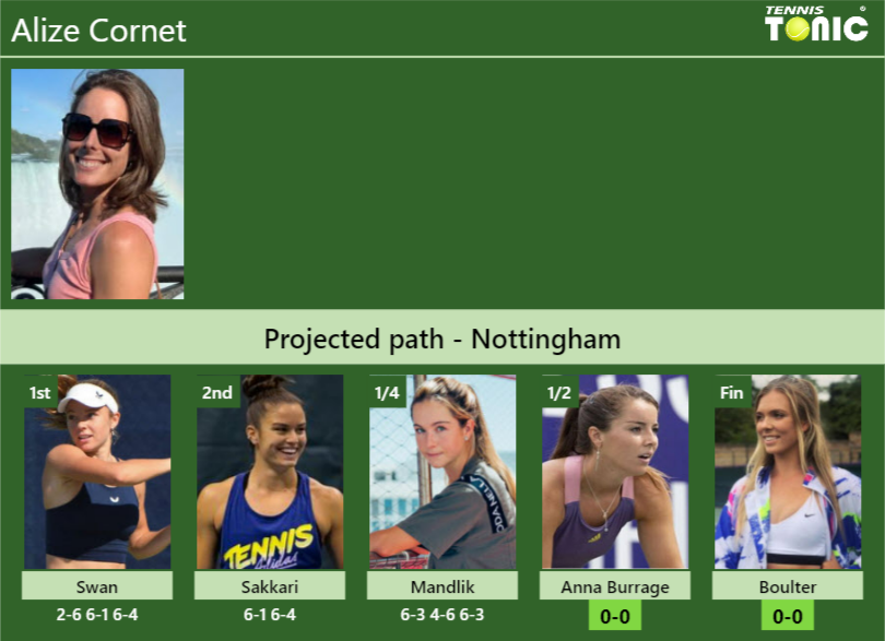 [UPDATED SF]. Prediction, H2H of Alize draw vs Anna Burrage