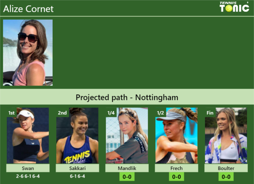 [UPDATED QF]. Prediction, H2H of Alize draw vs Mandlik, Frech
