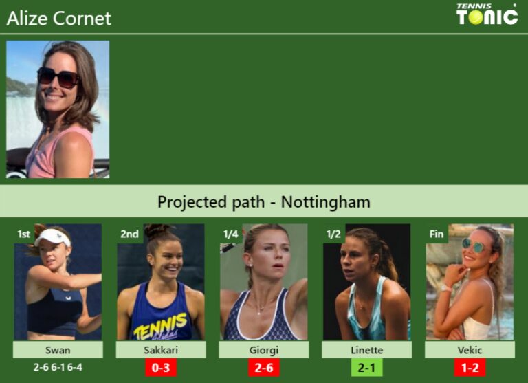 [UPDATED R2]. Prediction, H2H of Alize draw vs Sakkari,