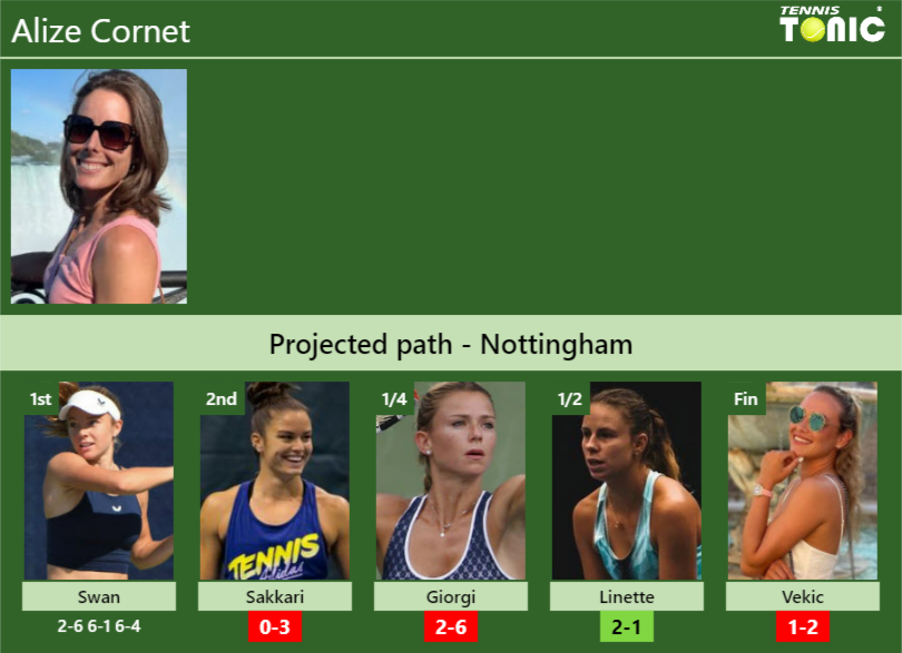 [UPDATED R2]. Prediction, H2H Of Alize Cornet's Draw Vs Sakkari, Giorgi ...