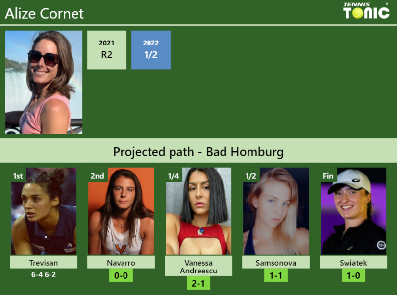 [UPDATED R2]. Prediction, H2H of Alize draw vs Navarro