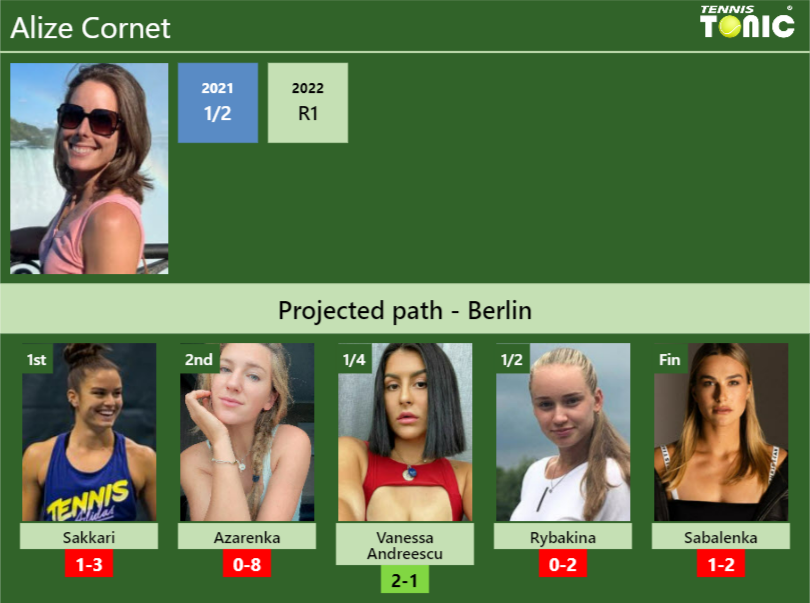 Alize Cornet Stats info