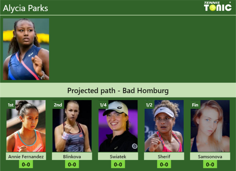 Alycia Parks Stats info