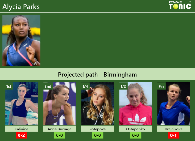 Alycia Parks Stats Info Fjkwdqsqcr Alycia Parks Stats info