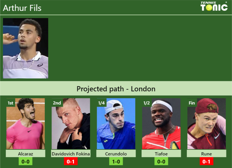 Arthur Fils Stats info