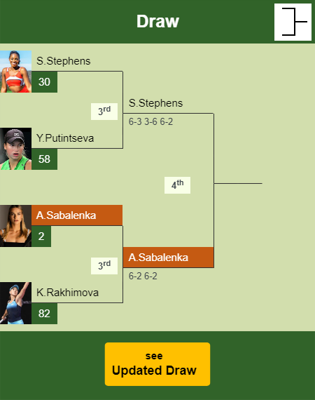 Aryna Sabalenka Draw info