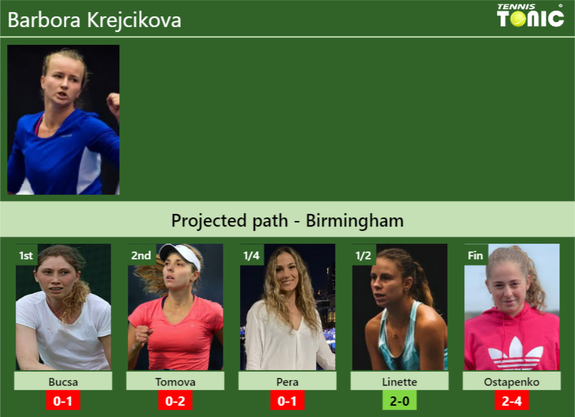 BIRMINGHAM DRAW. Barbora Krejcikova's Prediction With Bucsa Next. H2H ...