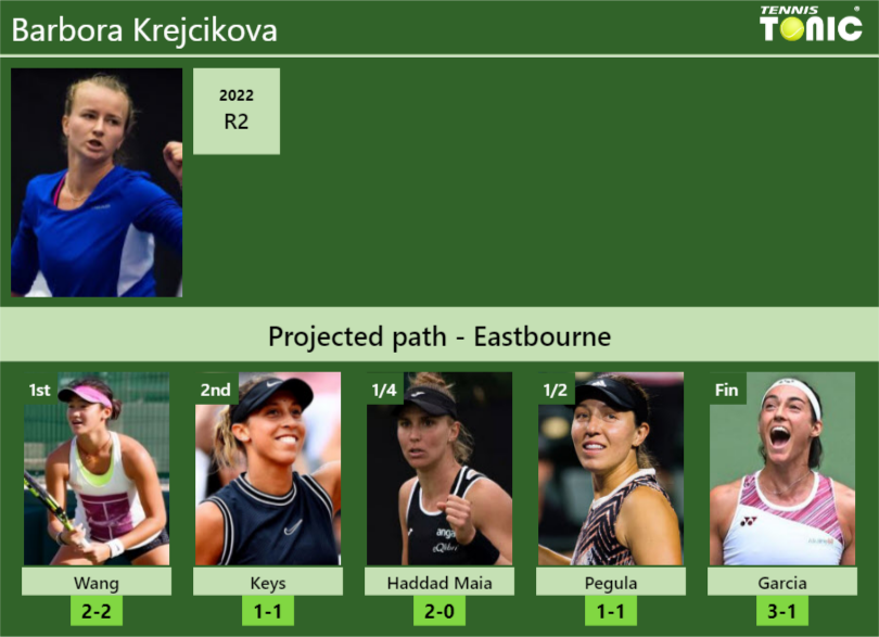 EASTBOURNE DRAW. Barbora Krejcikova's Prediction With Wang Next. H2H ...