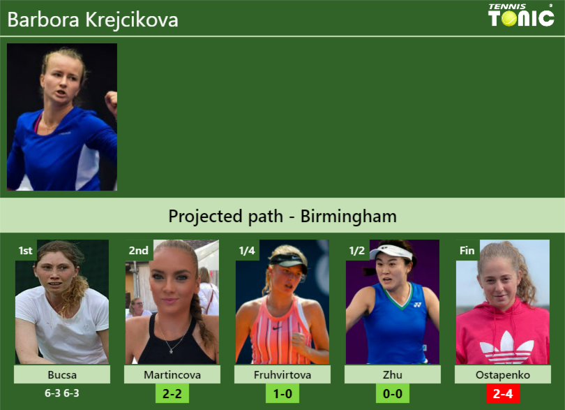 [UPDATED R2]. Prediction, H2H Of Barbora Krejcikova's Draw Vs ...