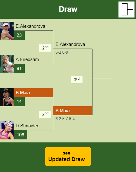 Beatriz Haddad Maia Conquers Shnaider In The 2nd Round To Play Vs ...