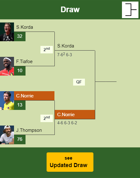 Cameron Norrie Draw info