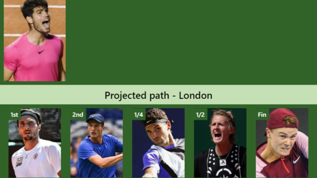 UPDATED R2]. Prediction, H2H of Sebastian Korda's draw vs Tiafoe, Norrie,  Alcaraz, Rune to win the London - Tennis Tonic - News, Predictions, H2H,  Live Scores, stats