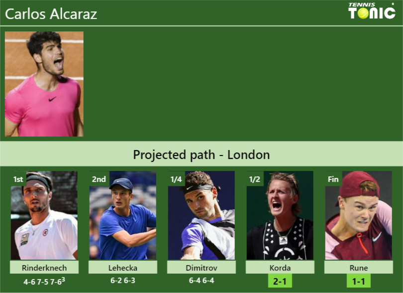 UPDATED R4]. Prediction, H2H of Sebastian Korda's draw vs Cerundolo,  Sinner, Ruud, Alcaraz to win the Shanghai - Tennis Tonic - News, Predictions,  H2H, Live Scores, stats