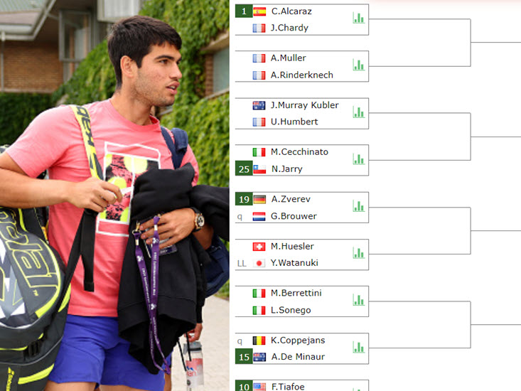 Wimbledon Men's Draw: 5 Top Takeaways - Tennis Now