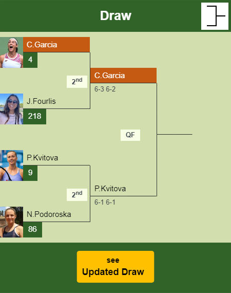 Caroline Garcia Draw info