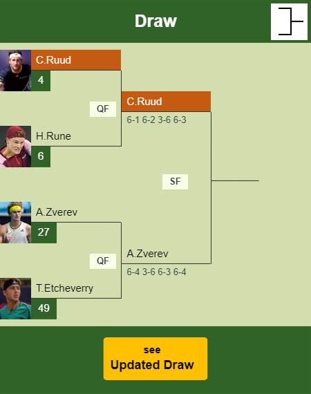 Casper Ruud Draw info