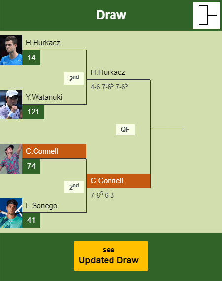 Christopher O Connell Draw info