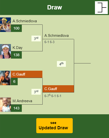 Cori Gauff Draw info
